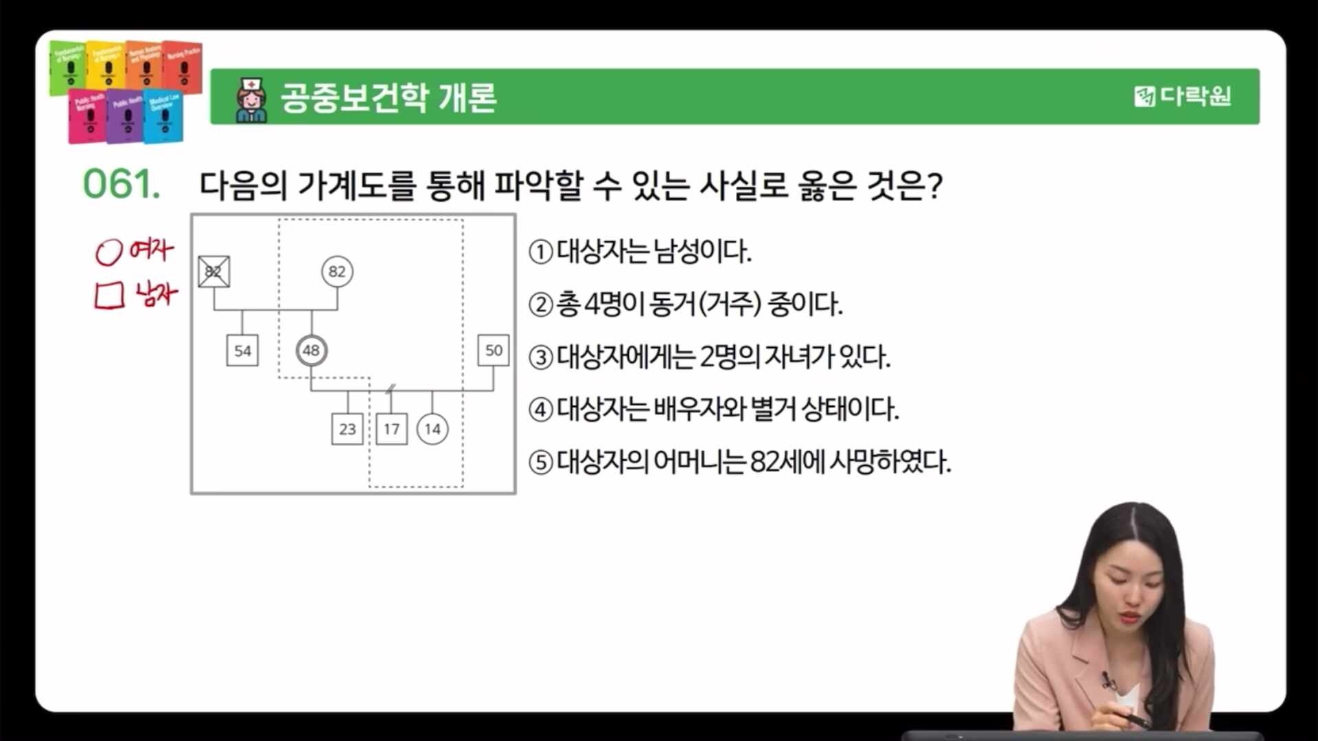 간호조무사 가계도 / 지역사회간호 가족간호 가계도 해석 / 다락원 cbt 원큐패스 해설부분