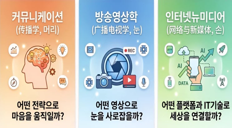  2026 중국유학 필독! 신문방송학부 3대 전공 완벽 비교 분석. 전파학 vs 방송영상학 vs 뉴미디어학