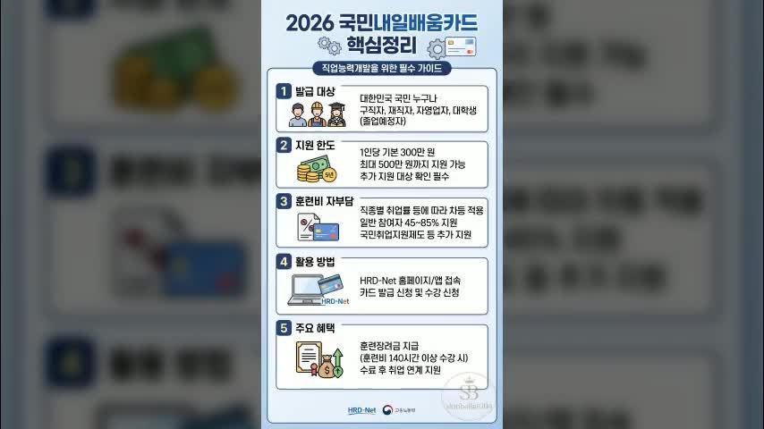 "직장인과 취준생 필수 2026 국민내일배움카드" 500만 원 지원받는 법: 자격 요건부터 페널티 ....