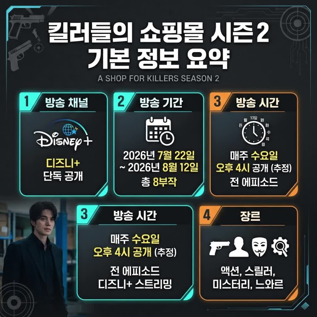 킬러들의 쇼핑몰 시즌2 등장인물 관계도 및 기본정보 총정리