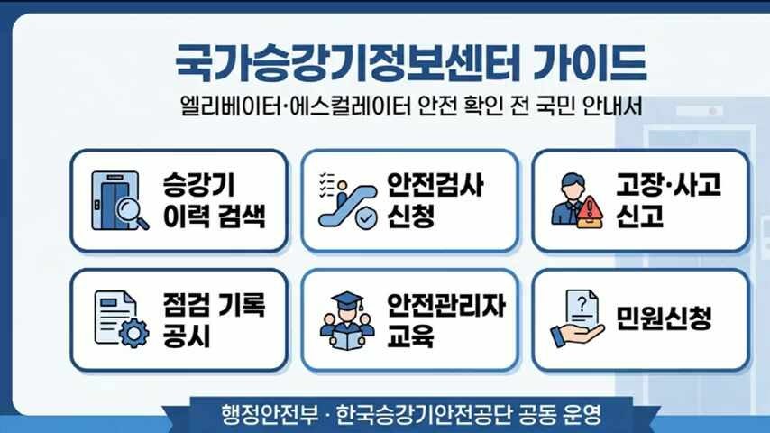 국가승강기정보센터 활용법 및 승강기 고유번호로 안전 조회하기