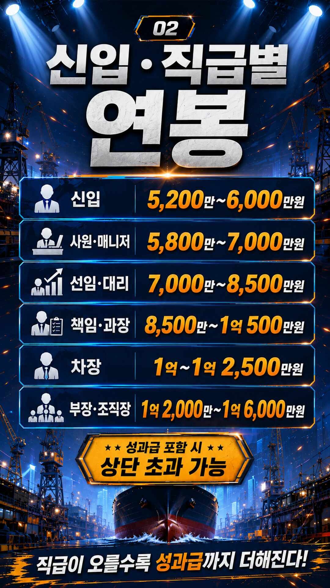 HD현대중공업 평균연봉 1억 돌파! 신입·직급별 연봉과 성과급 638% 총정리