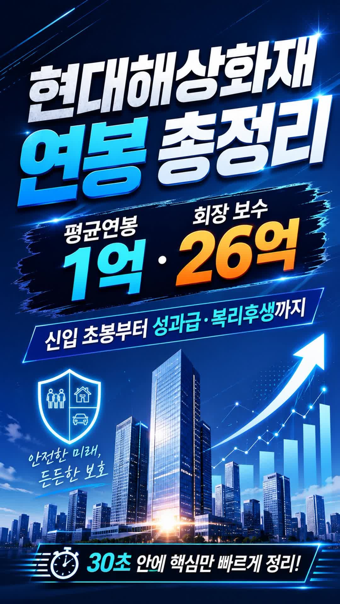 현대해상화재 평균연봉 1억! 신입 초봉부터 회장 26억 보수까지 총정리