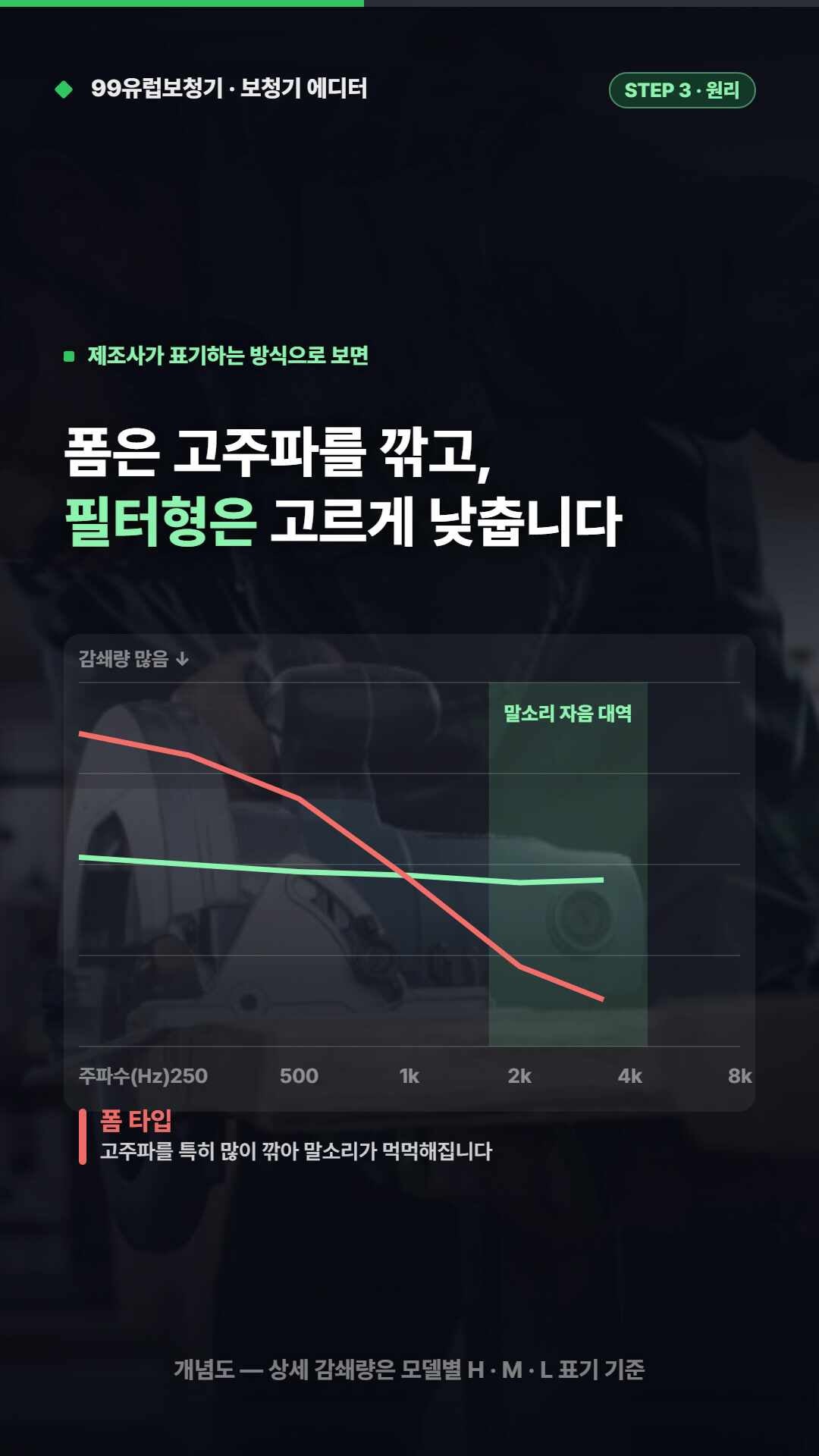 소음방지귀마개 추천, 포낙 세레니티 8종 용도별 차이 정리