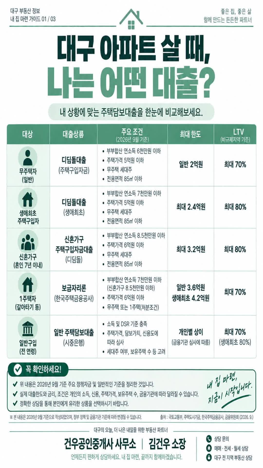 [2026 최신] 대구 아파트 살 때, 나는 어떤 대출 받을 수 있을까? (디딤돌·보금자리론 · LTV·DTI....
