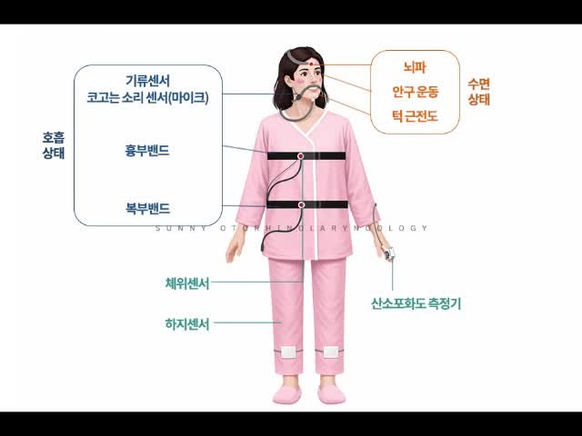 천안 코골이 수면다원검사 전 준비 사항과 검사 당일 주의 사항