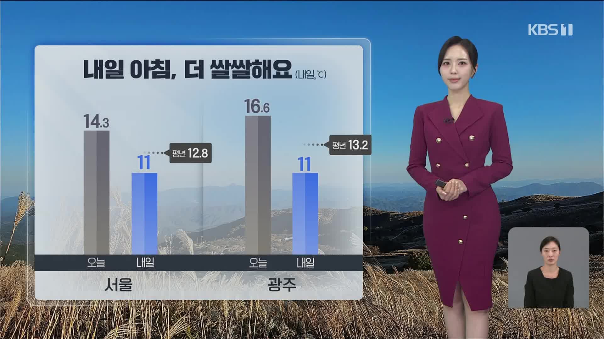 2026년 10월 5일 KBS뉴스 날씨예보(10월6일 일교차, 최저기온, 최고기온, 주간날씨)