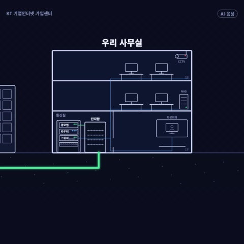 방화벽 장비 VPN 장비 차이 — 접근 통제·IPsec 지점 연결·SSL 원격 접속, UTM 한 대로 묶이는 경우