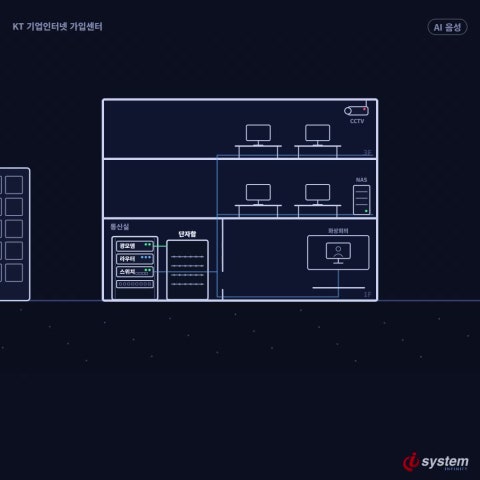 법인 인터넷 가입 — 사업자등록증·대표자 신분증·법인인감증명서·위임장, 담당 직원이 진행할 때 서류