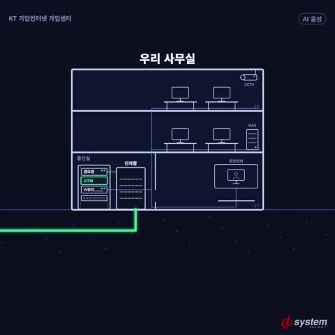 UTM 장비 가격 — 처리량·동시 세션·Type0·Type1·Type2 라이선스, 임대 기간으로 갈리는 기준