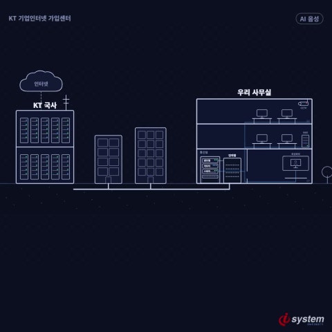 사무실 인터넷 1기가 — 오피스넷 에센스·기가오피스 스탠다드·코넷 1G, 같은 1G가 다른 이유