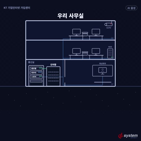KT 기업 인터넷전화 통화매니저 — 통화 녹취(통화레코딩)·AI 통화레코딩·녹취 파일 보관, 가입 순서와 주의할 점