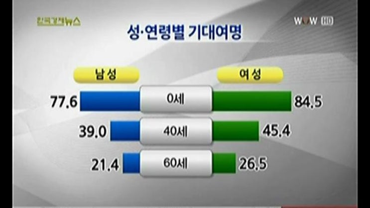  재무설계란? (소통01)