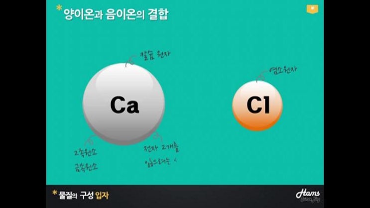 [중2과학]08.이온결합 : 네이버 블로그