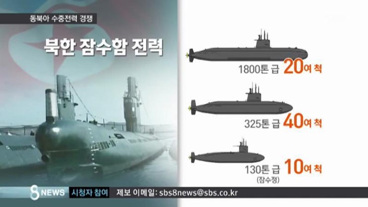 대한민국 해군 - 잠수함 KSS-3급 손원일급 장보고급 돌고래급 : 네이버 블로그