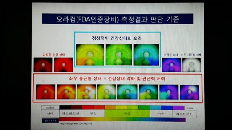  작명 개명 이름치료연구가 안동연의 강의 6강 - 이름이 인체에너지에 미치는 영향