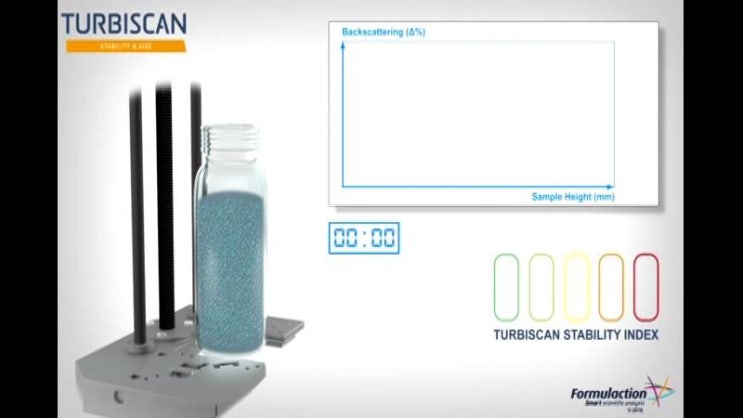  분산안정성 유화안정성 - TURBISCAN HOW DOES IT WORK