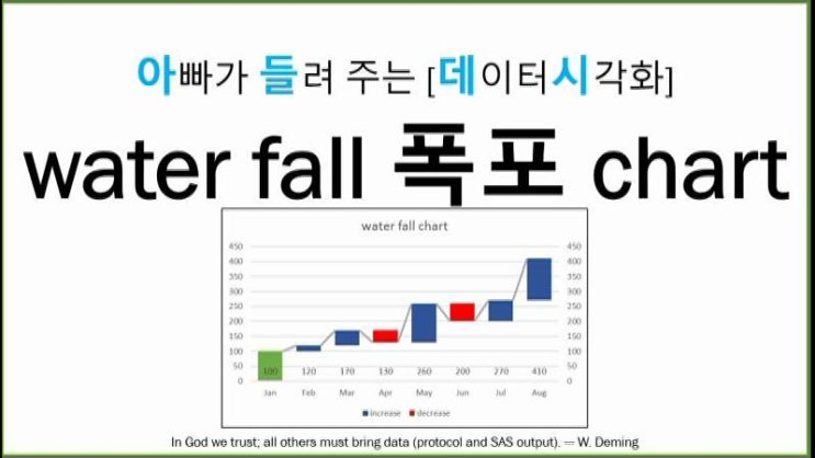아빠가 들려 주는 [데이터시각화] water fall chart 폭포 차트 : 네이버 블로그