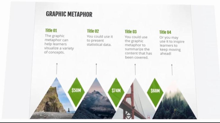 Content Library, Articulate Review와 함께하는 Storyline360의 강력한 기능 : 네이버 블로그