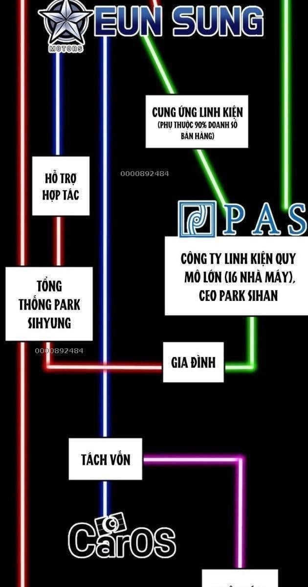Nhà Đầu Tư Nhìn Thấy Tương Lai - Page 5