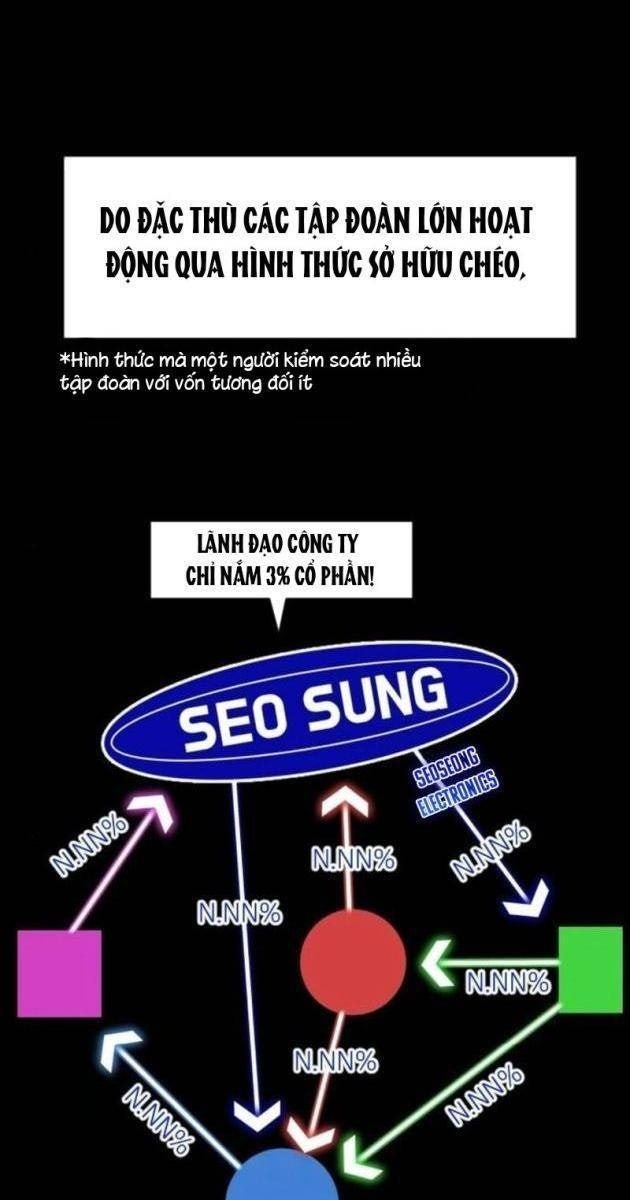 Nhà Đầu Tư Nhìn Thấy Tương Lai - Page 55