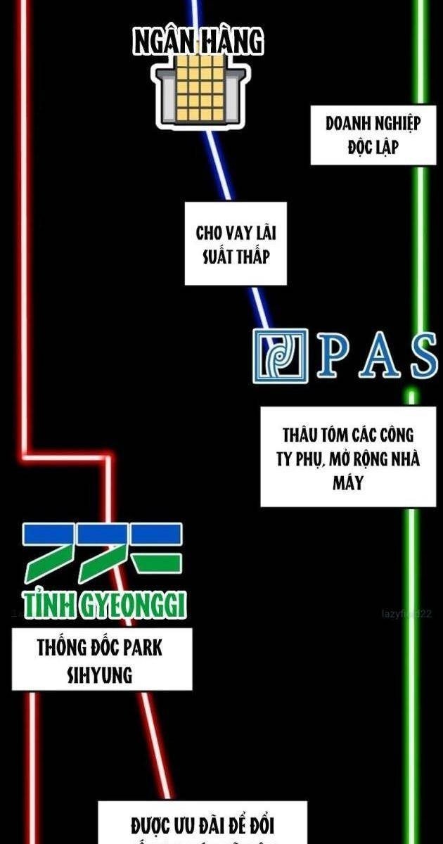 Nhà Đầu Tư Nhìn Thấy Tương Lai - Page 3