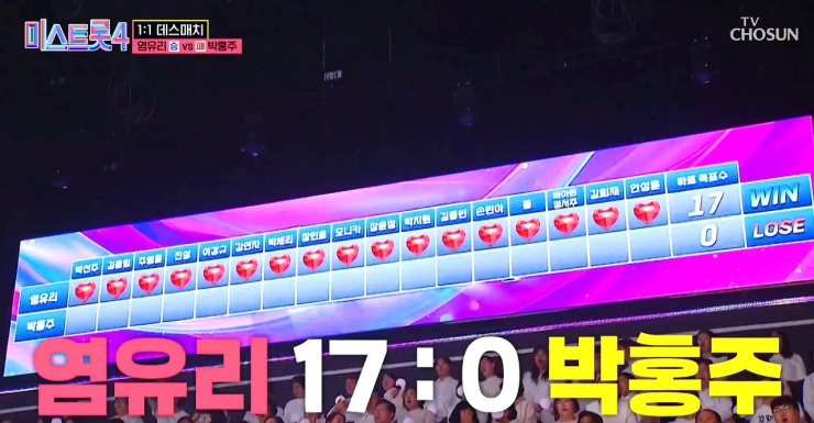 쫄깃쫄깃했던 미스트롯4 본선 2차전 데스매치