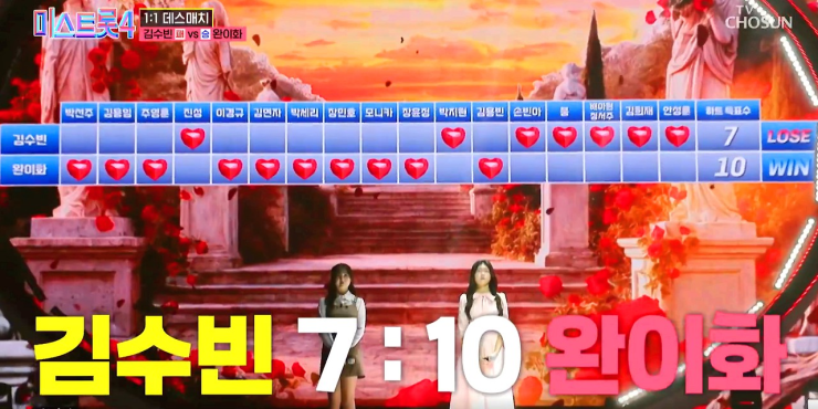 쫄깃쫄깃했던 미스트롯4 본선 2차전 데스매치