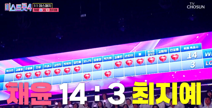 쫄깃쫄깃했던 미스트롯4 본선 2차전 데스매치
