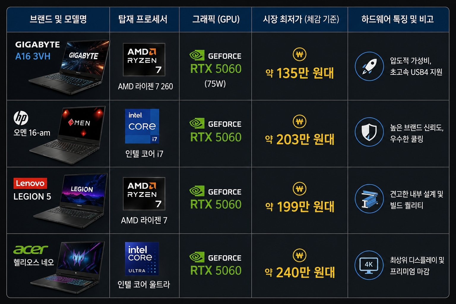 첨부된 사진 첨부된 사진