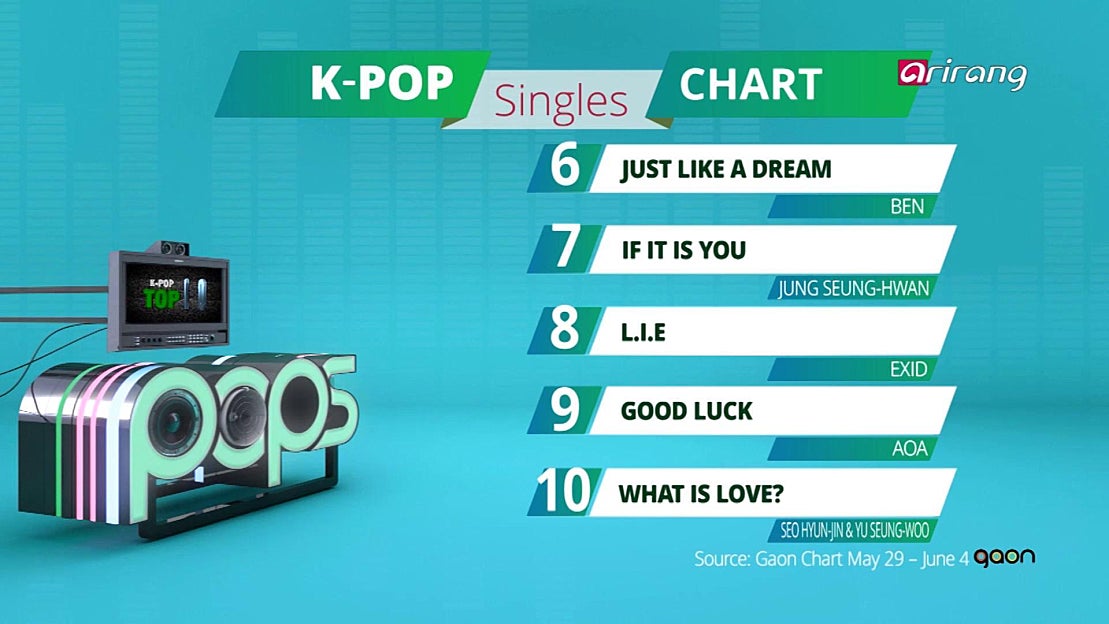 (06.10.16) KPop Single Chart, K PopAlbum Chart 네이버 TV