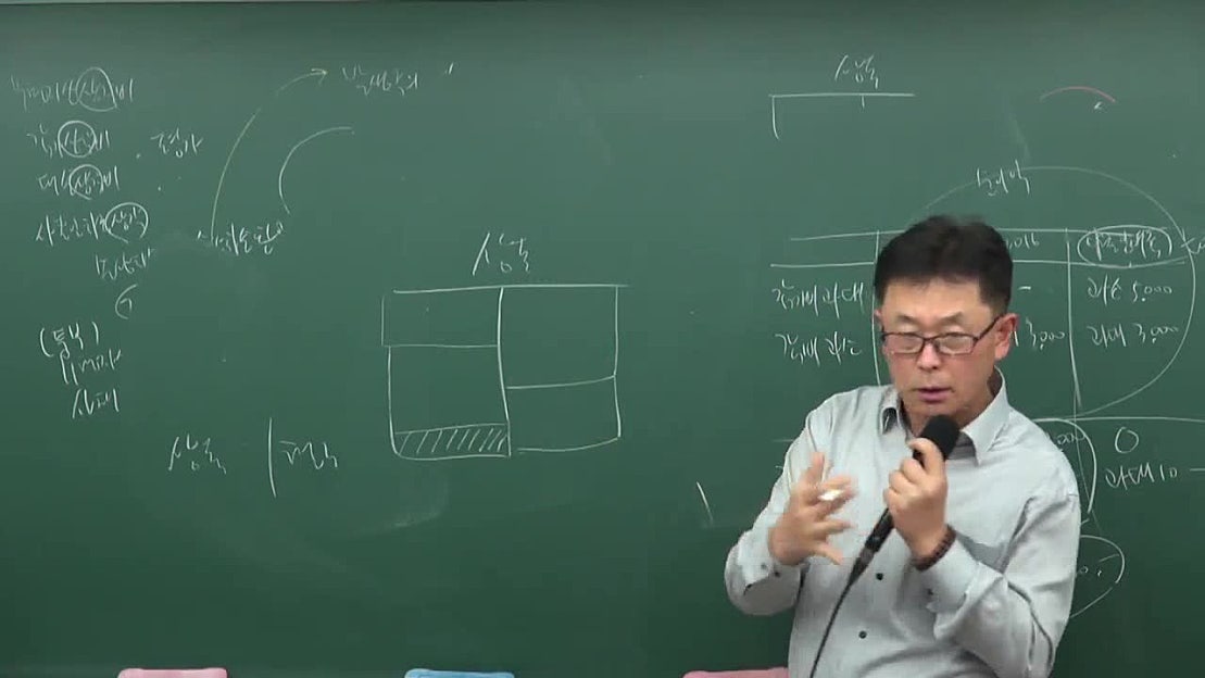 노량진한국법학원 올에듀넷 - 17년 주택관리사시험 회계원리 김재호교수 36강 - 네이버 TV