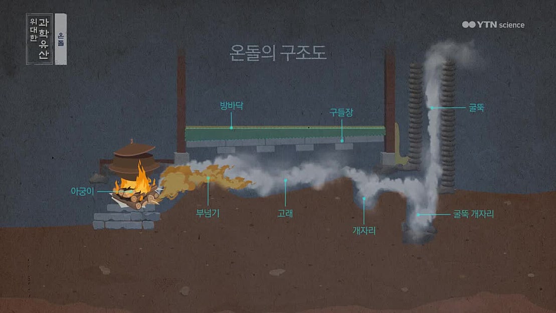 온돌 - 네이버 TV