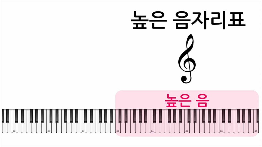 음악이론 기초 높은음자리표-가득뮤직출판사- - 네이버 TV