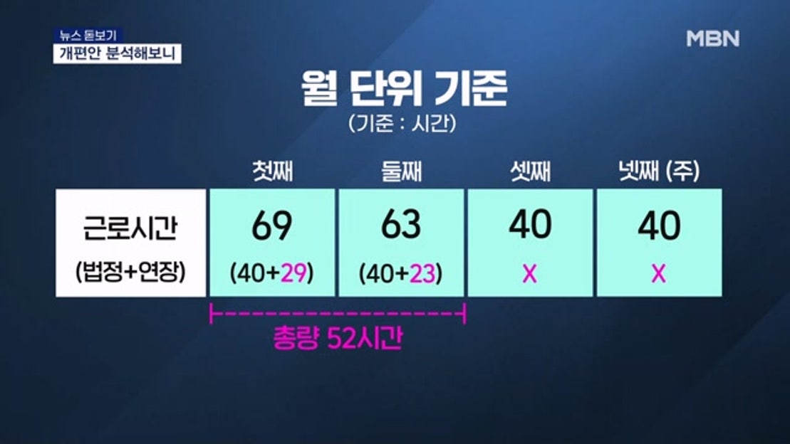 [뉴스돋보기] 