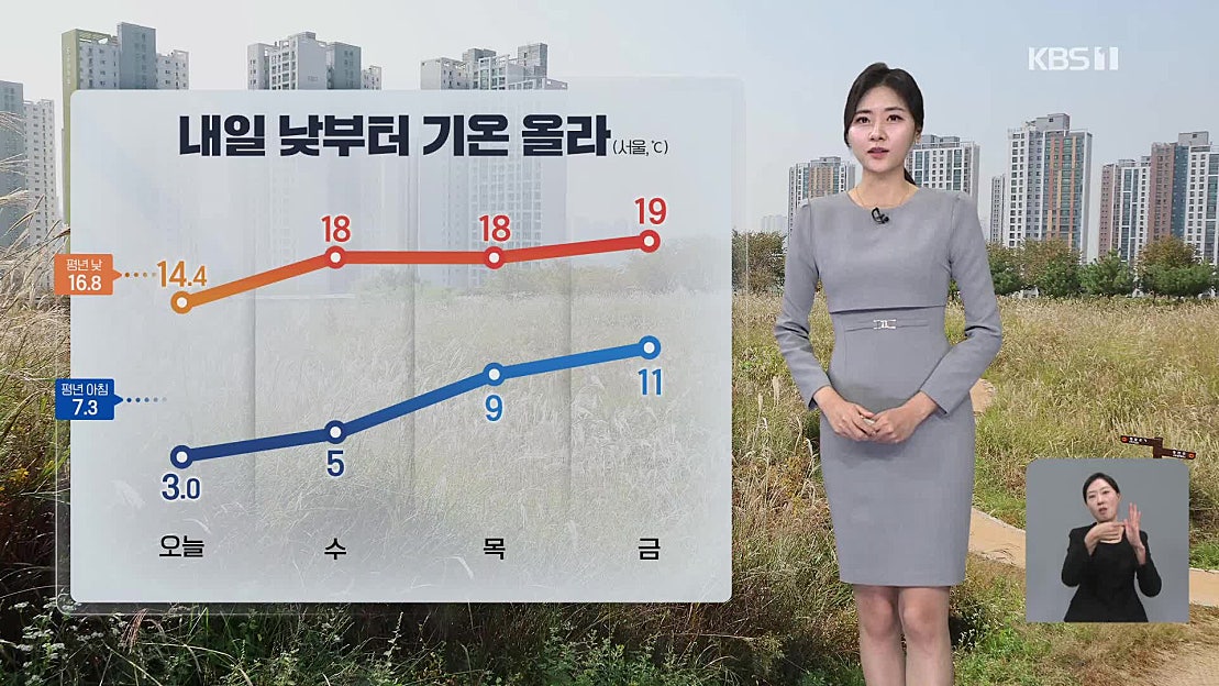 [퇴근길 날씨] 내일 아침까지 추워요…낮부터 기온 올라 - 네이버 TV