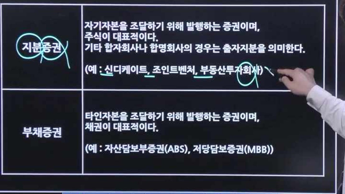 공인중개사 학개론, 지분증권은