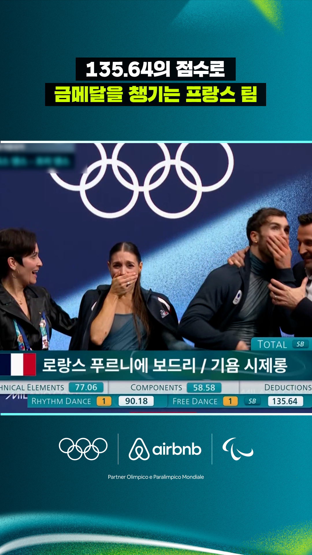 135.64의 점수로 금메달을 챙기는 프랑스 팀