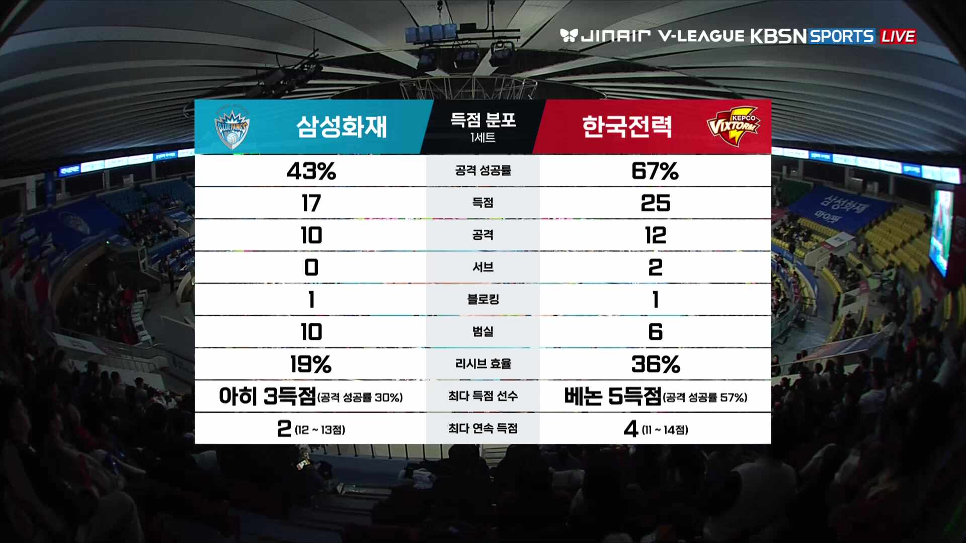 한국전력 vs 삼성화재 풀영상 (2026.02.20)