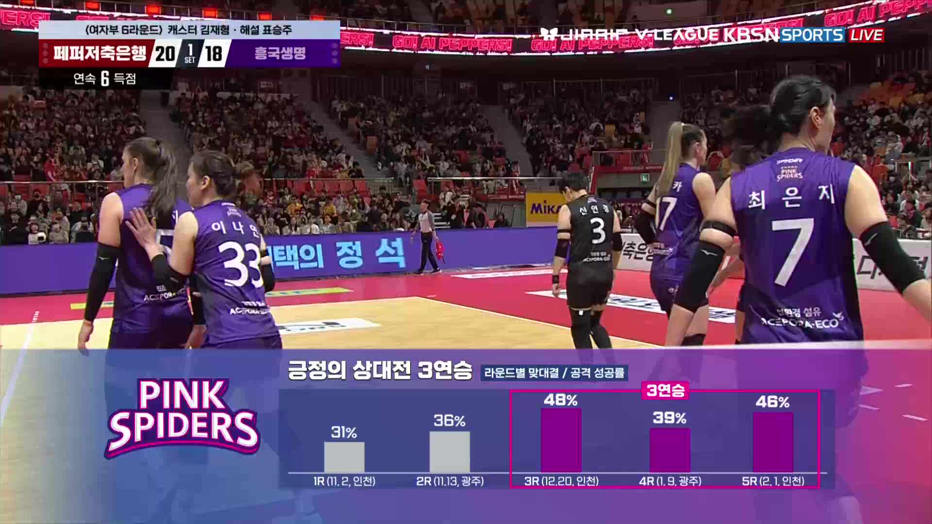 흥국생명 vs 페퍼저축은행 풀영상 (2026.03.01)