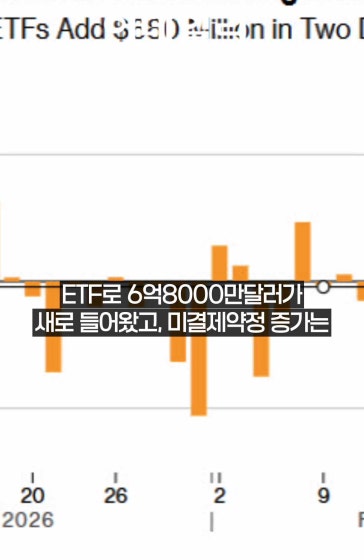 공포 누른 반등 BC,7만3천 달러까지 반