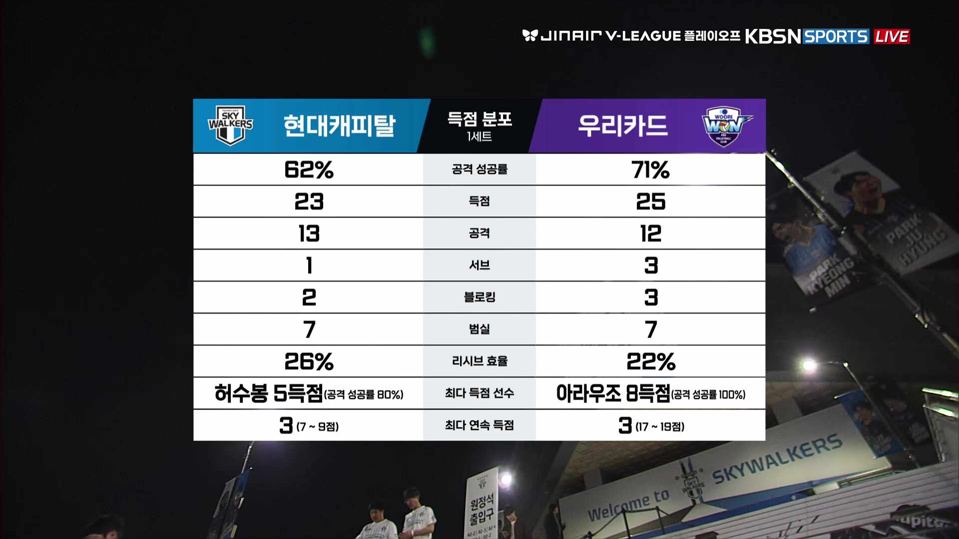 우리카드 vs 현대캐피탈 풀영상 (2026.03.27)