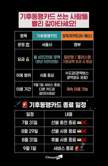 기후동행카드 이제 없어집니다🚨