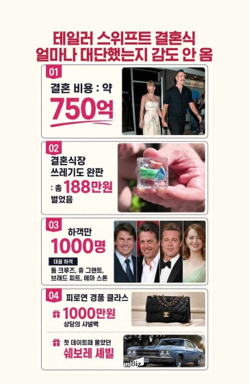 테일러 스위프트 결혼식 쓰레기도 '완판'