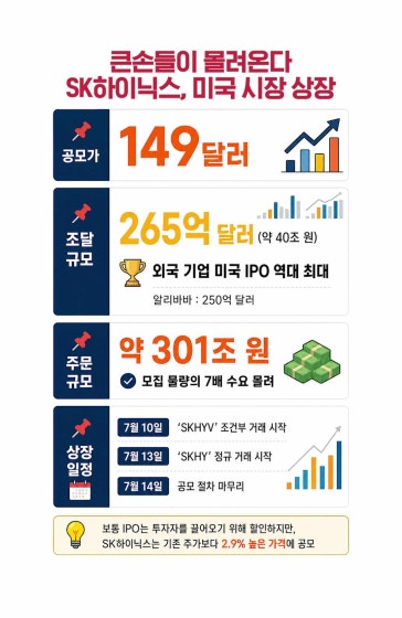 SK하이닉스 미국 상장 정보 한눈에 보기 