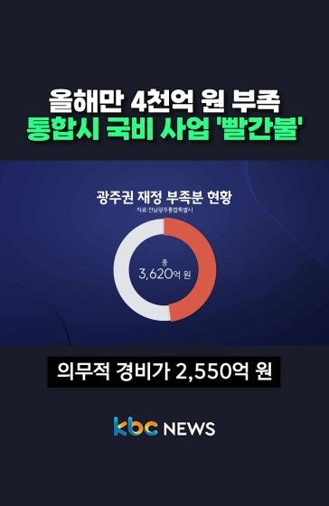 통합시 국비 사업 '빨간불'